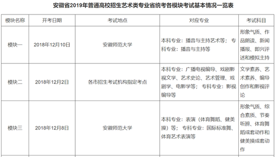 徽省发布艺术类专业省统考各模块考试时间1