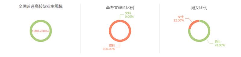 地质学专业二：专业与就业1