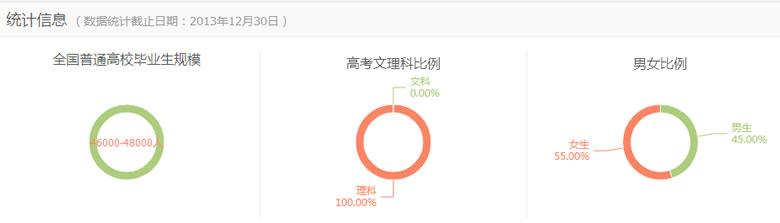 数学专业二：专业与就业1