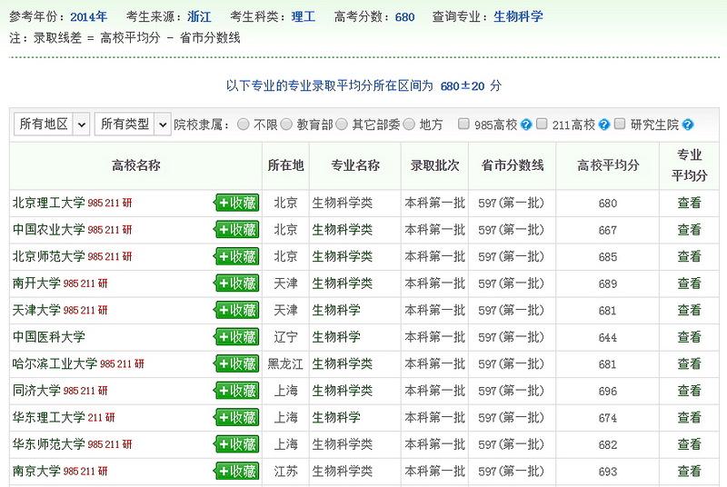 生物科学专业四：录取数据1