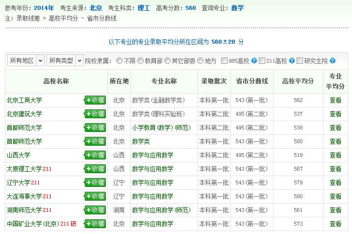 数学专业四：录取数据1