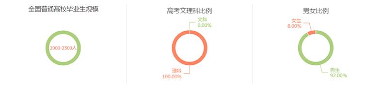 道路桥梁与渡河工程专业与就业1