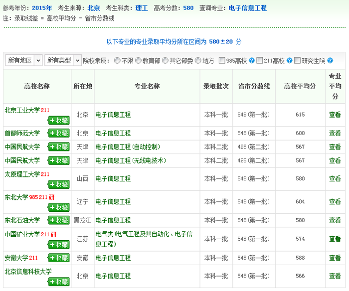 电子信息工程专业录取数据1