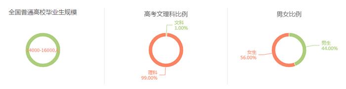 制药工程专业与就业1