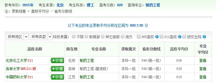 制药工程专业录取数据1