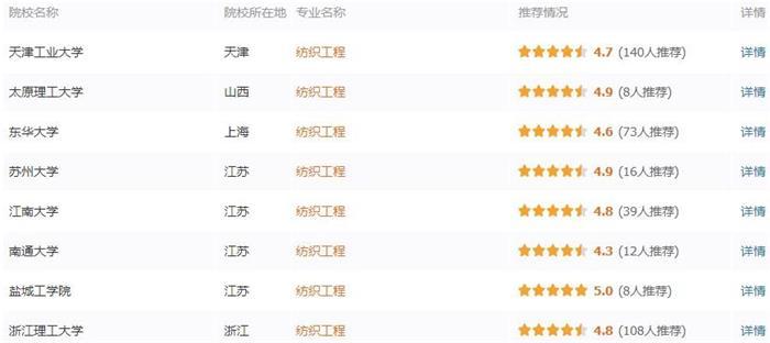 纺织工程专业报考指南1