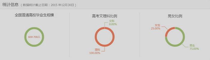 新能源材料与器件专业与就业1