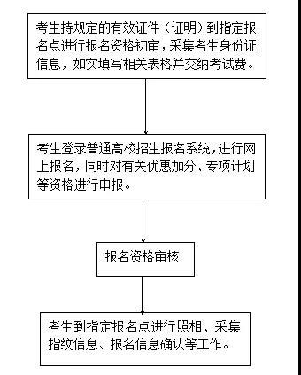 河北：2019高考报名工作11月8日启动1