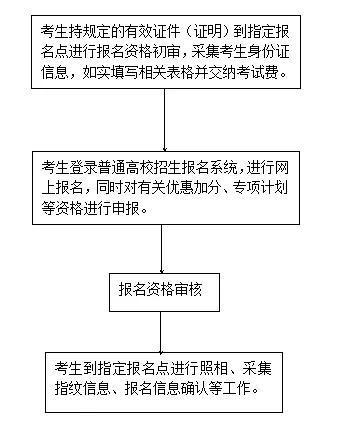 2019年河北省高考报名工作11月8日启动1