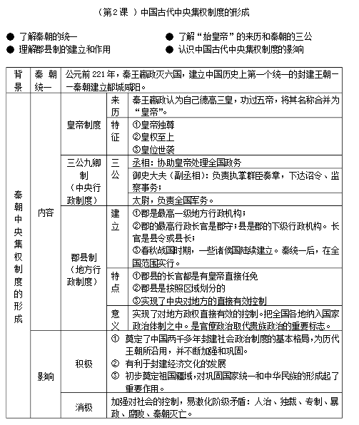 高中历史必修一精细框架图 高中历史怎么学好3