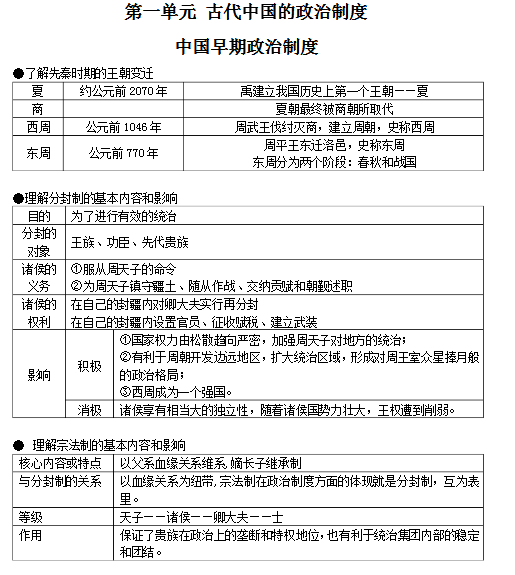 高中历史必修一精细框架图 高中历史怎么学好2