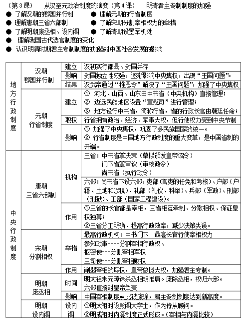 高中历史必修一精细框架图 高中历史怎么学好4