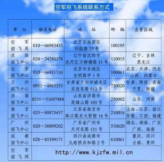 空军再招女飞行员：文理兼收 有机会读北大、清华7