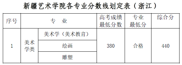 新疆艺术学院2018年各省录取分数线20