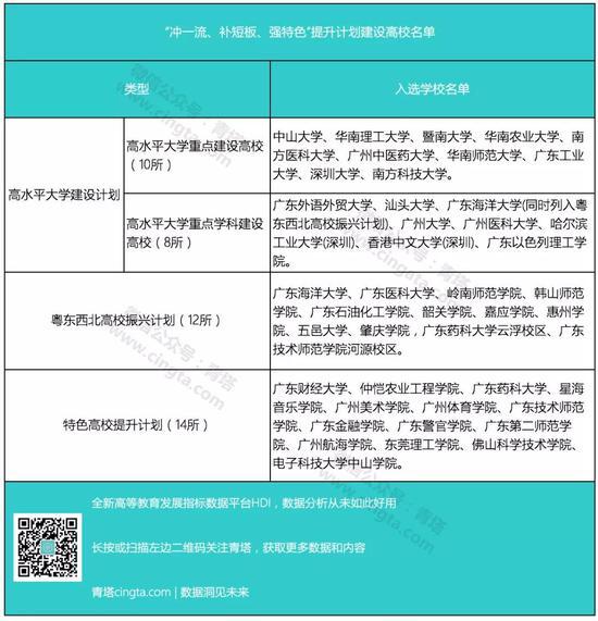 广东新一轮高水平大学建设计划41所大学入围1