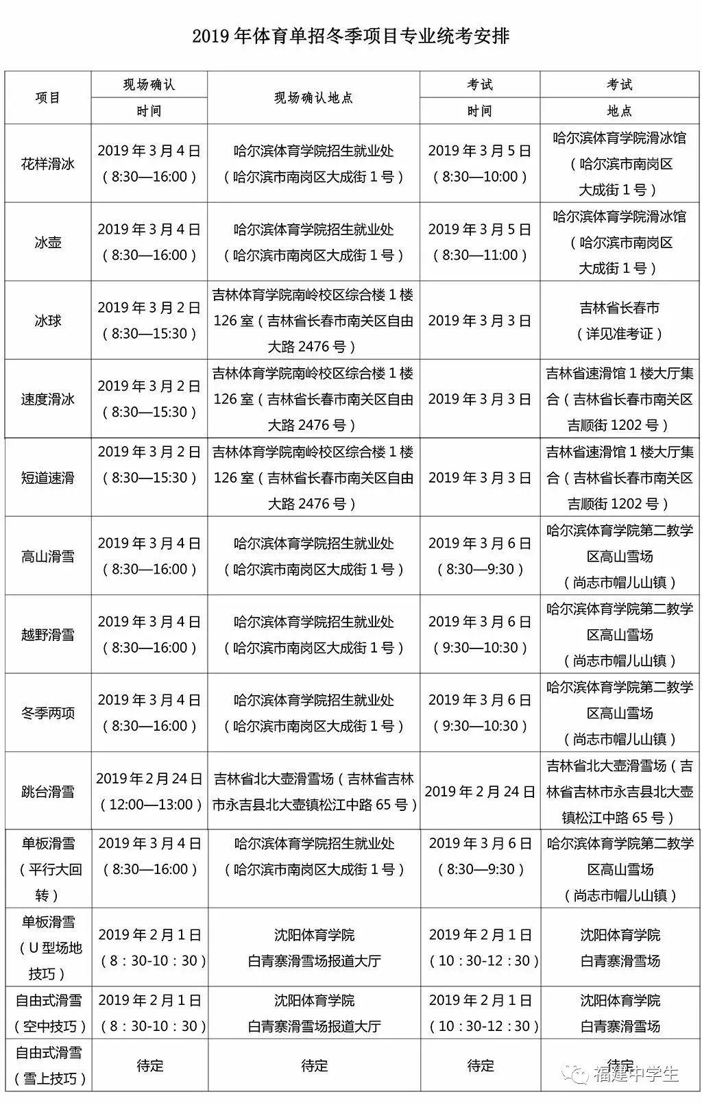 2019高考全年大事记3