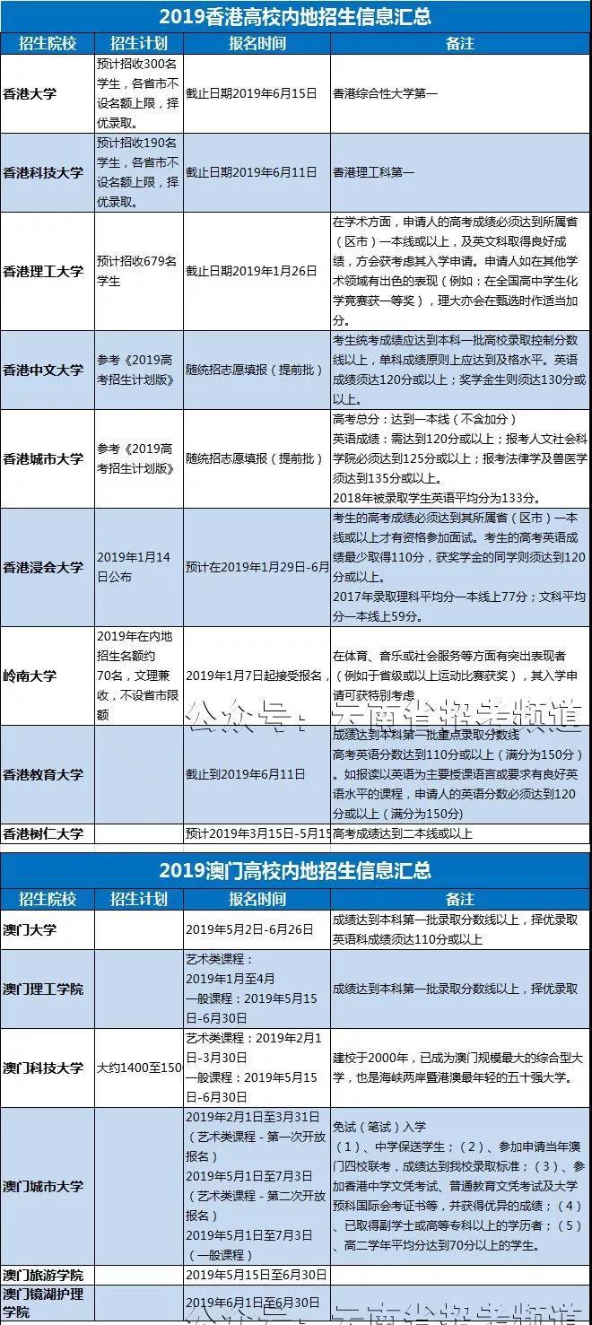 2019高考全年大事记2