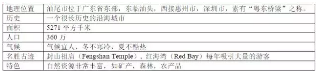 高二英语必修三10篇常考的作文精选3