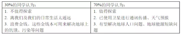 高二英语必修三10篇常考的作文精选1