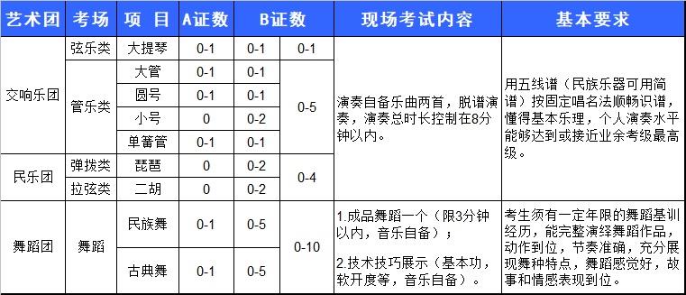 长安大学2019年高水平艺术团招生简章1