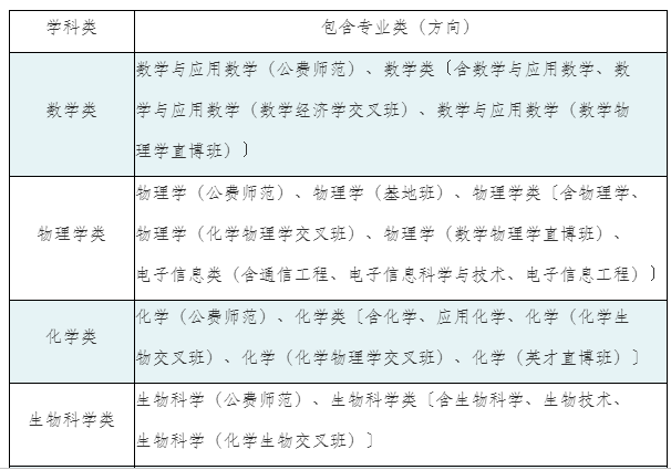 华中师范大学2019年普通本科自主招生简章1