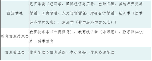 华中师范大学2019年普通本科自主招生简章2