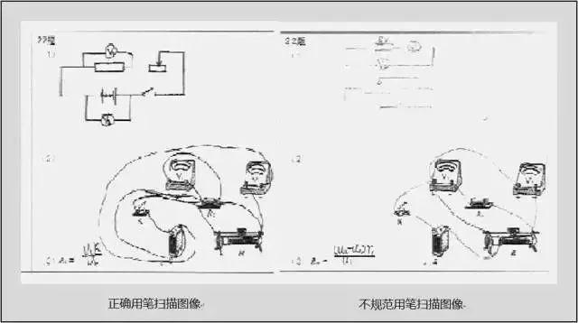 今年四川省高考仍实行网上评卷，考生答题必须注意这些细节3