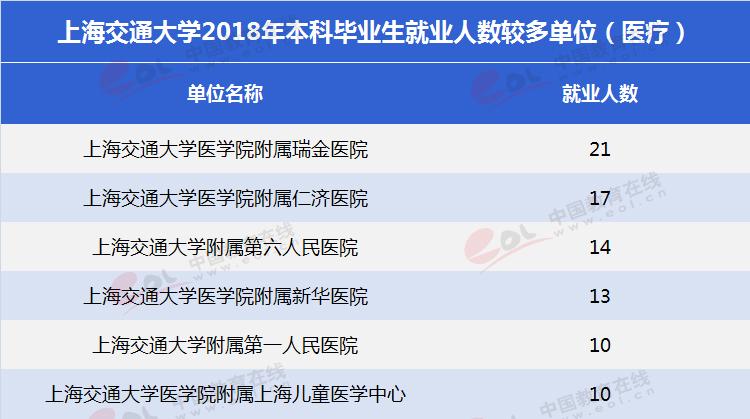 双一流大学择校指南：东方的麻省理工——上海交通大学6