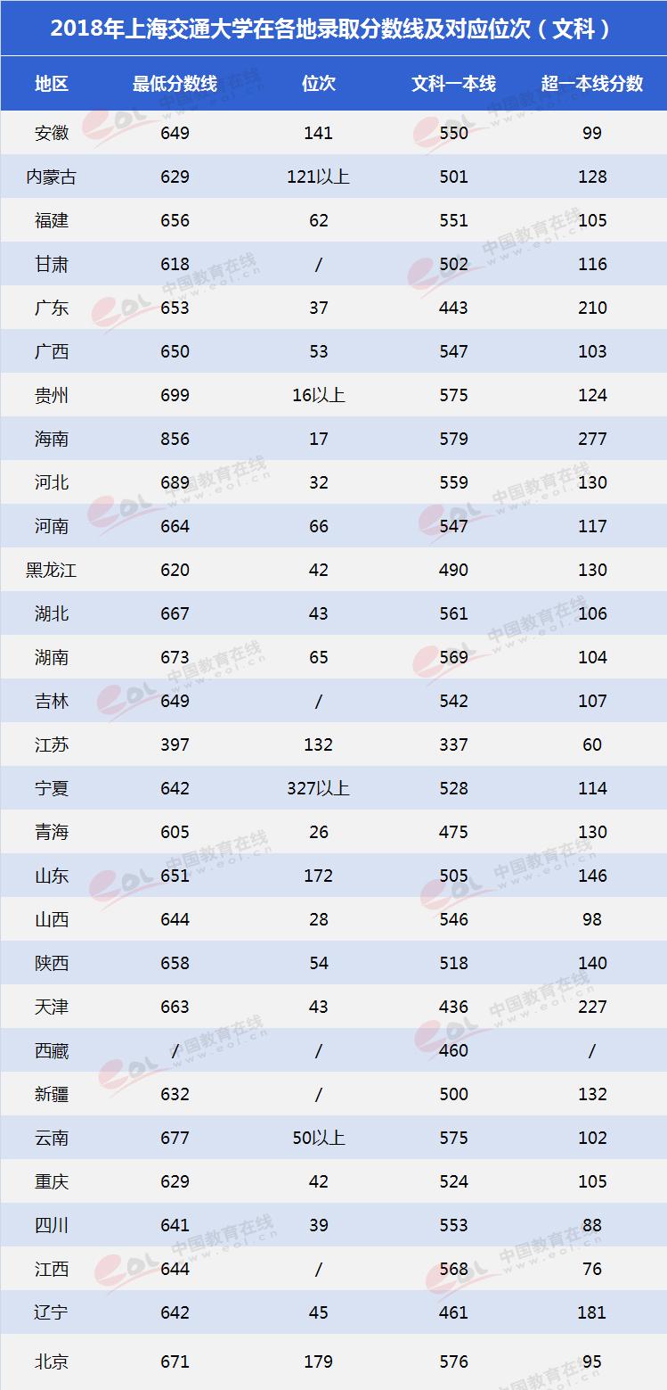 双一流大学择校指南：东方的麻省理工——上海交通大学2