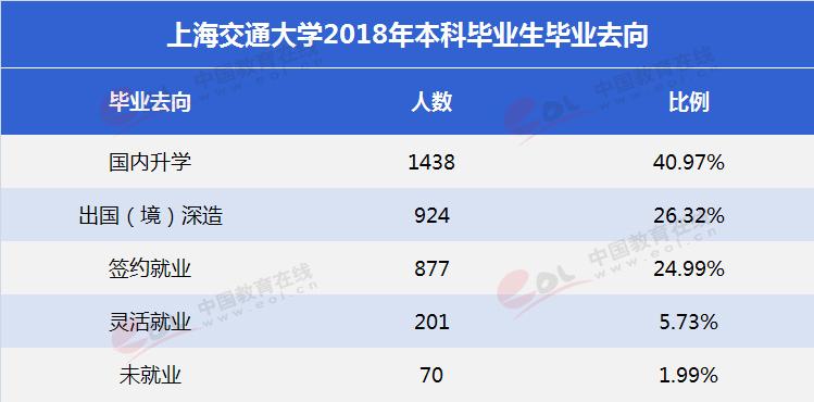 双一流大学择校指南：东方的麻省理工——上海交通大学5