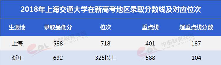 双一流大学择校指南：东方的麻省理工——上海交通大学4