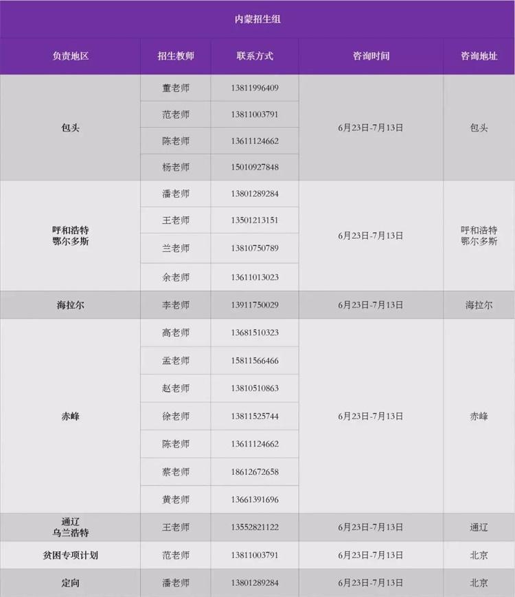清华大学2019年各省招生组联系方式（陆续发布）8
