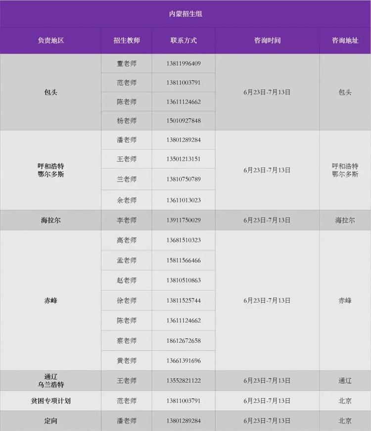 清华大学2019年各省招生组联系方式（陆续发布）8