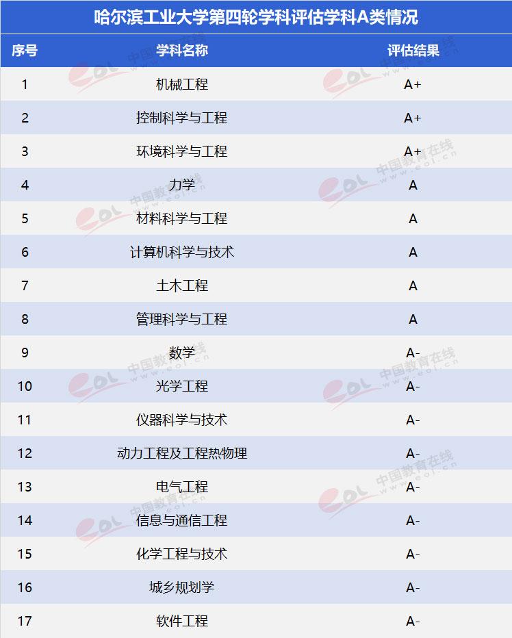 “双一流”择校指南哈尔滨工业大学：新中国建设的“劳模”5