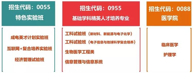 电子科技大学2019年招生政策发布！5