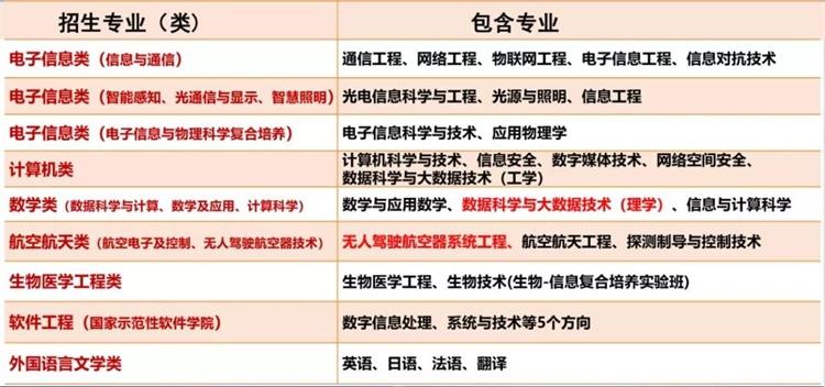 电子科技大学2019年招生政策发布！3