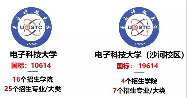 电子科技大学2019年招生政策发布！1