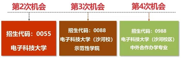 电子科技大学2019年招生政策发布！6