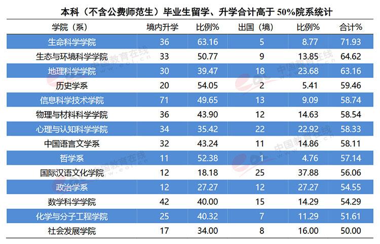 “双一流”高校择校指南：美轮美奂的花园学府——华东师范大学10