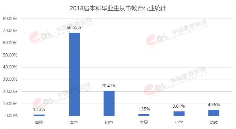 “双一流”高校择校指南：美轮美奂的花园学府——华东师范大学11