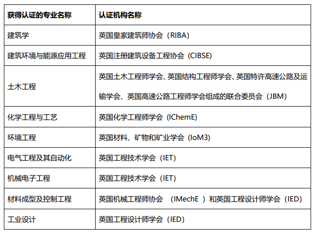 宁波诺丁汉大学：在浙实行“三位一体”和高考统招招生1