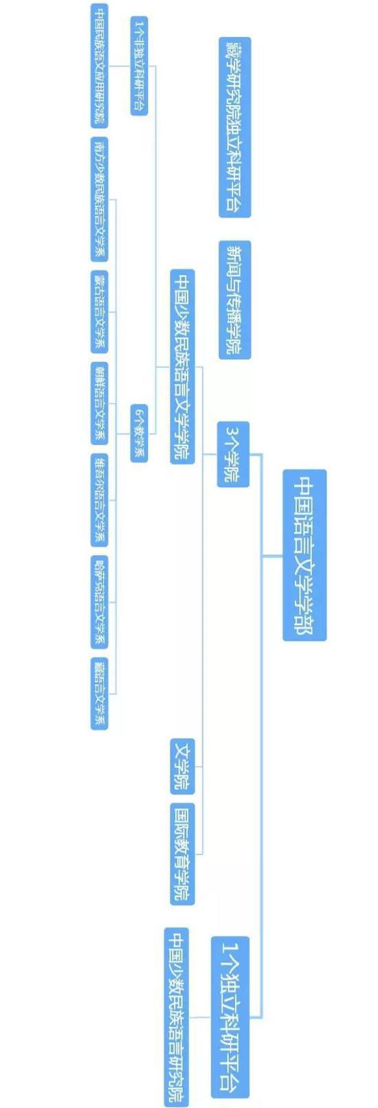 中央民族大学成立首个学部：中国语言文学学部3