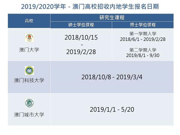 河北：2019年澳门高校陆续开始接受报名2