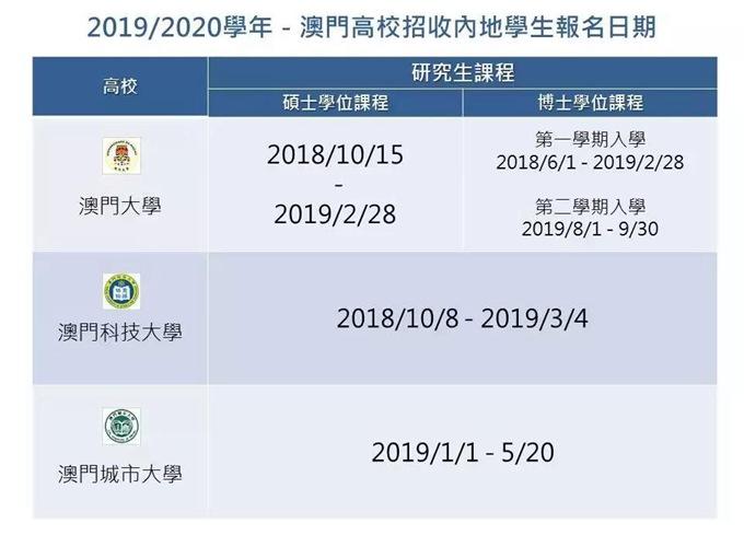 福建：2019年澳门高校陆续开始接受内地学生报名2