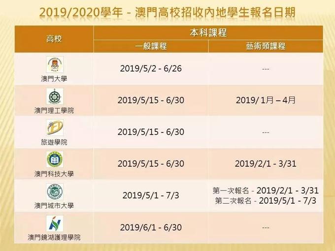 福建：2019年澳门高校陆续开始接受内地学生报名1