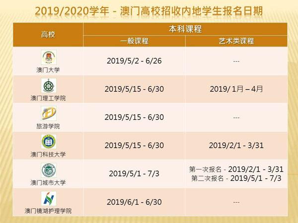 河北：2019年澳门高校陆续开始接受报名1