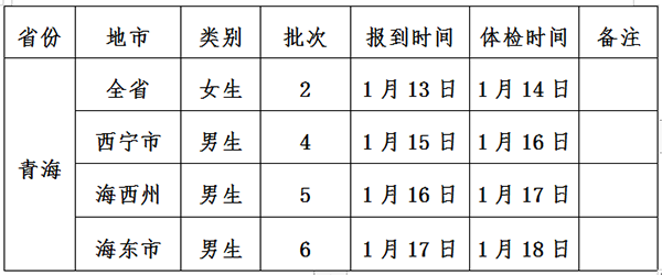 青海：关于2019年空军招飞复选检测的通知1