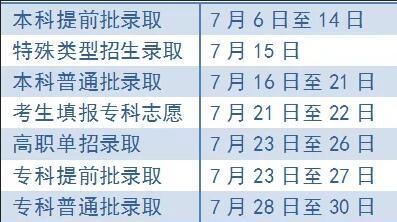 北京：高招录取启动1