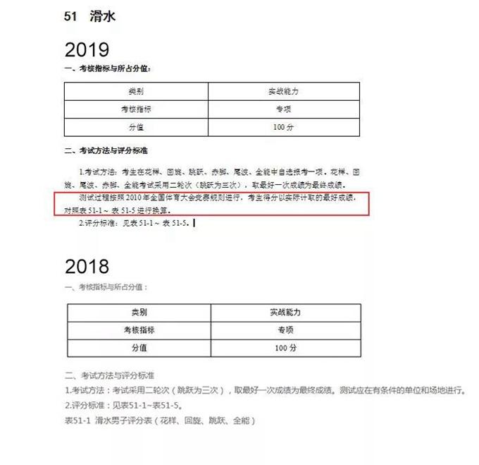 2019年最新体育专项考试方法与评分标准公布2