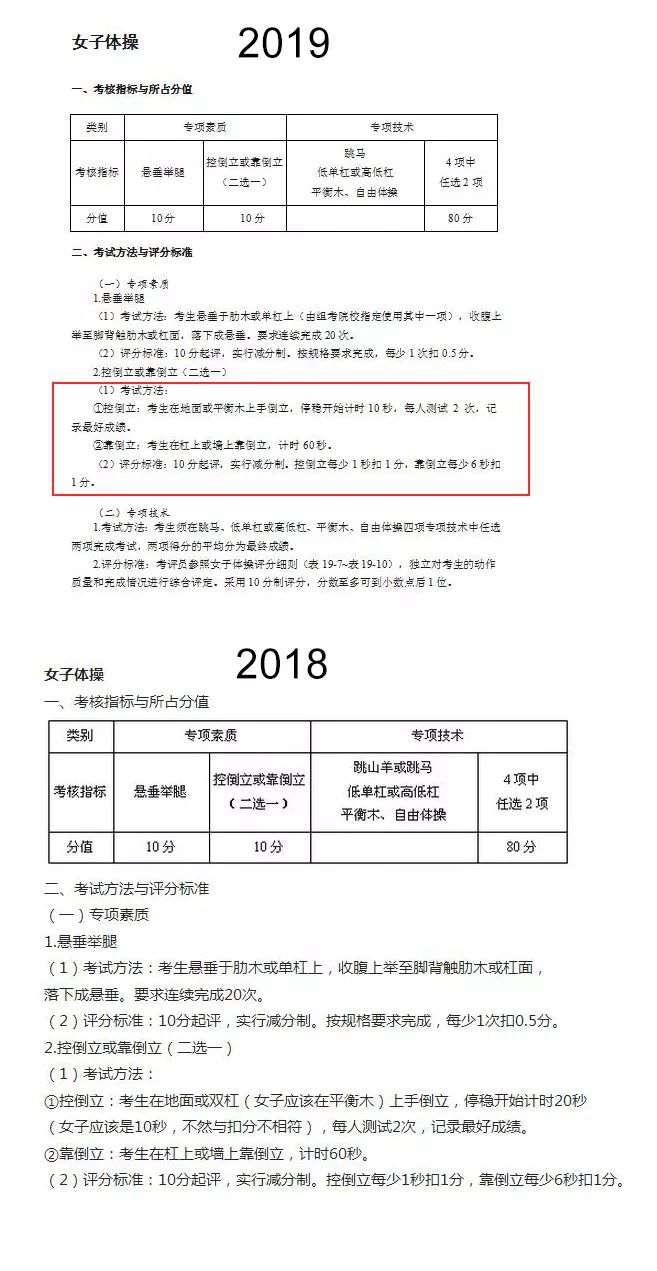 2019年最新体育专项考试方法与评分标准公布1